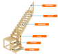Комплектующие для деревянной лестницы